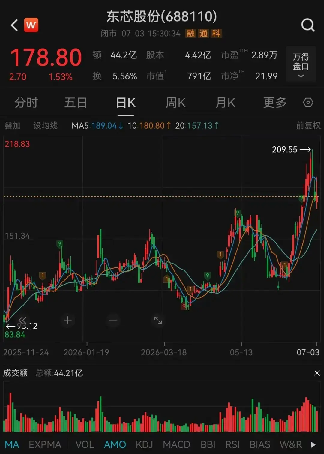 东芯股份股价走势